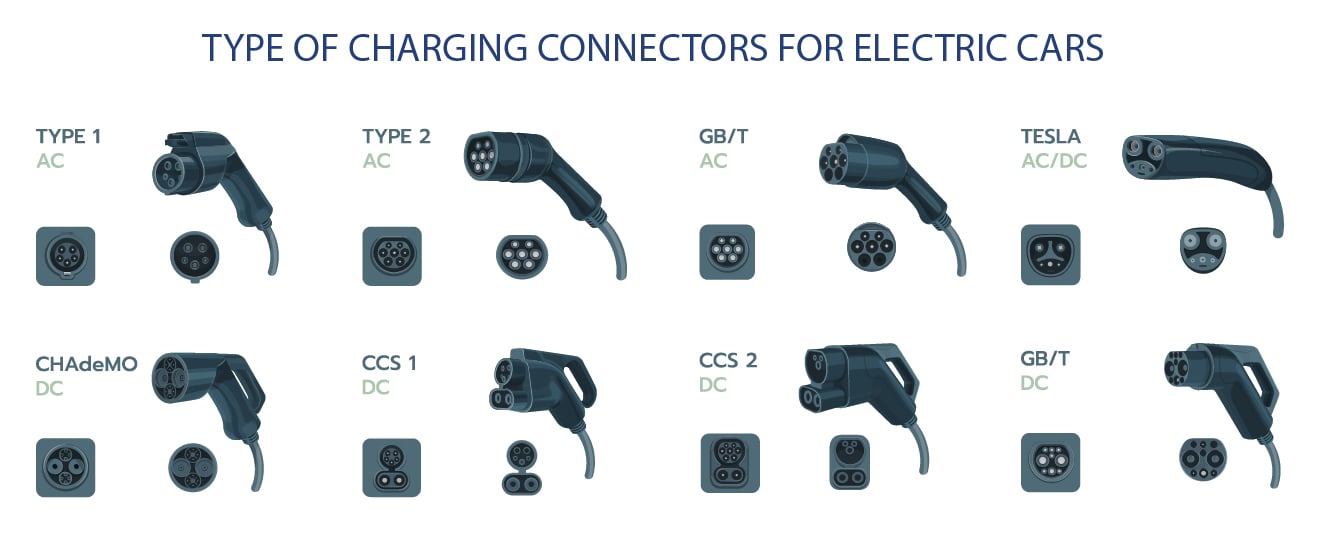 car charging plug types